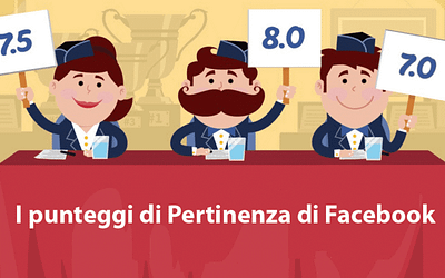 Campagne Facebook: punteggi di pertinenza