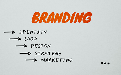 Brand identity aziendale: le basi