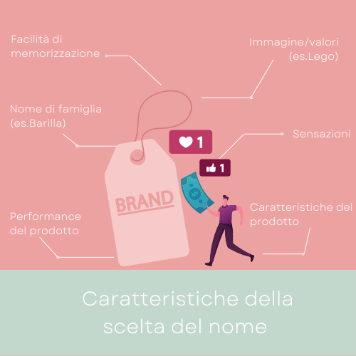 scelta del nome per un brand