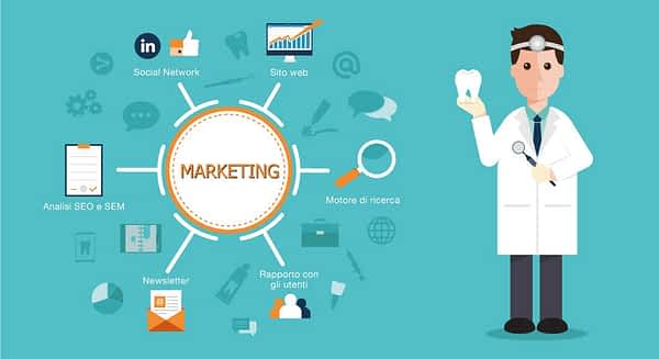 marketing dentisti